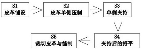 A kind of processing technology of leather material cutting and sewing thread