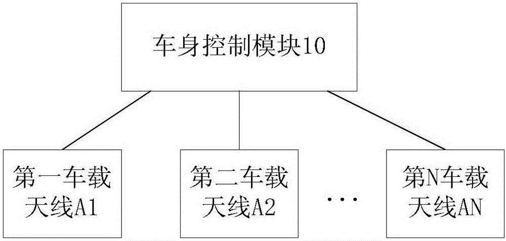 Position identification device and method of vehicle remote-control key and vehicle