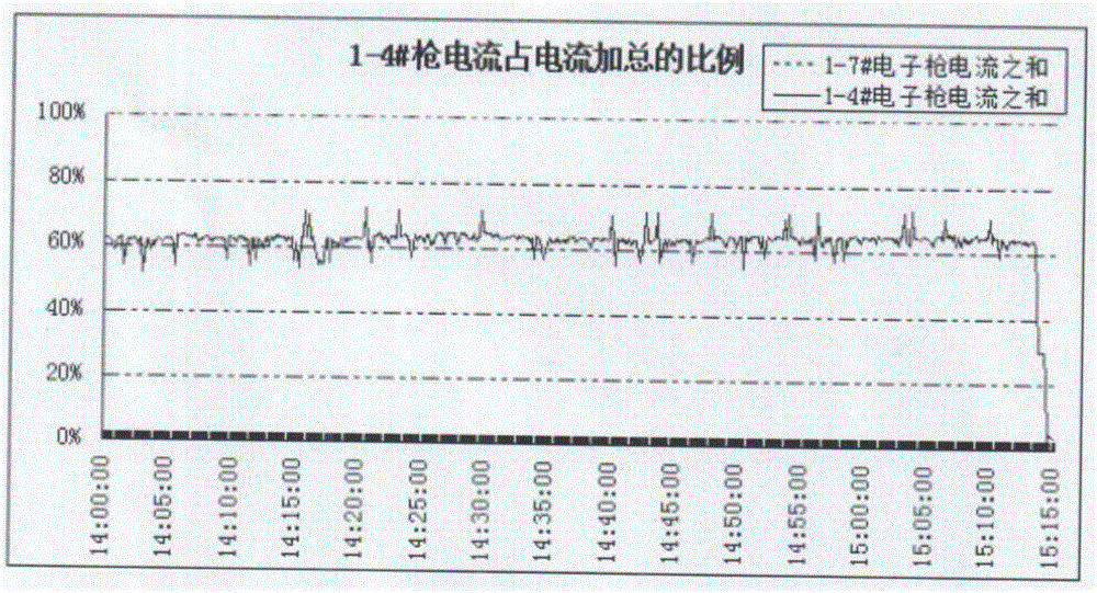 Electron beam cold hearth single melted TC4 titanium alloy cast ingot head feeding process