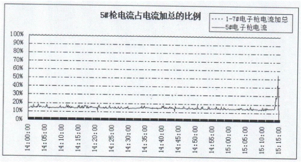 Electron beam cold hearth single melted TC4 titanium alloy cast ingot head feeding process