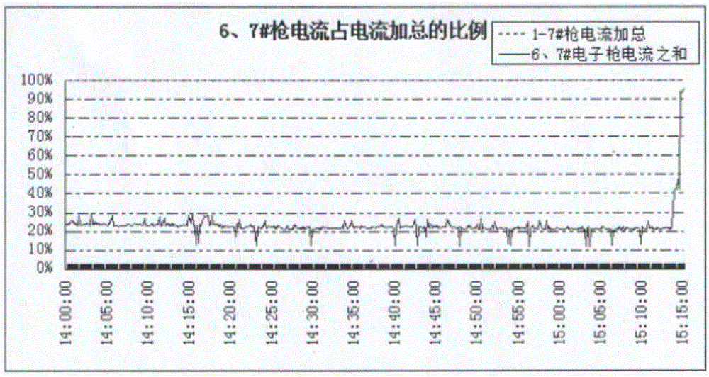 Electron beam cold hearth single melted TC4 titanium alloy cast ingot head feeding process