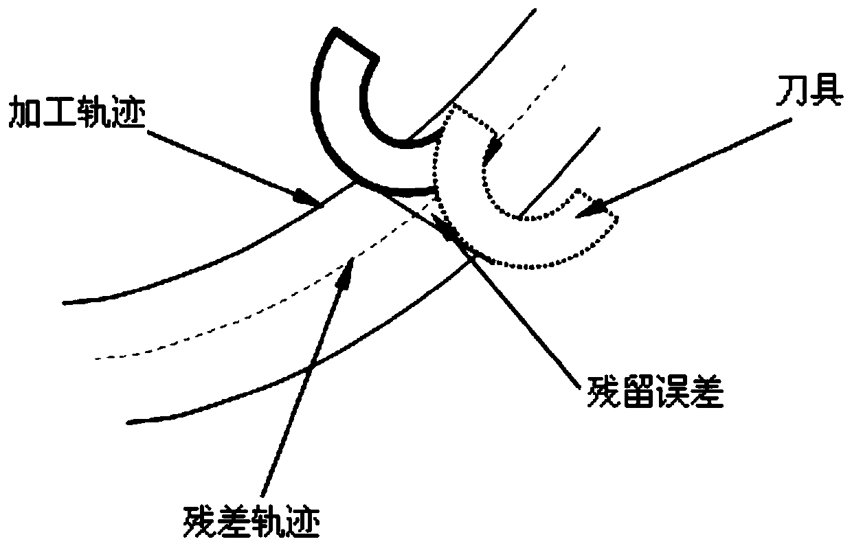 An Error Prediction Method for Helical Tool Turning Trajectories