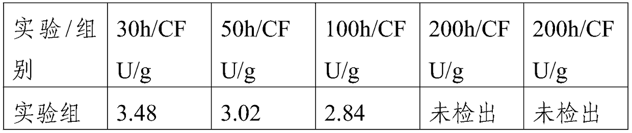 Processing method of preserved meat product with fermentation flavor