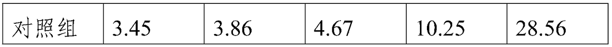 Processing method of preserved meat product with fermentation flavor