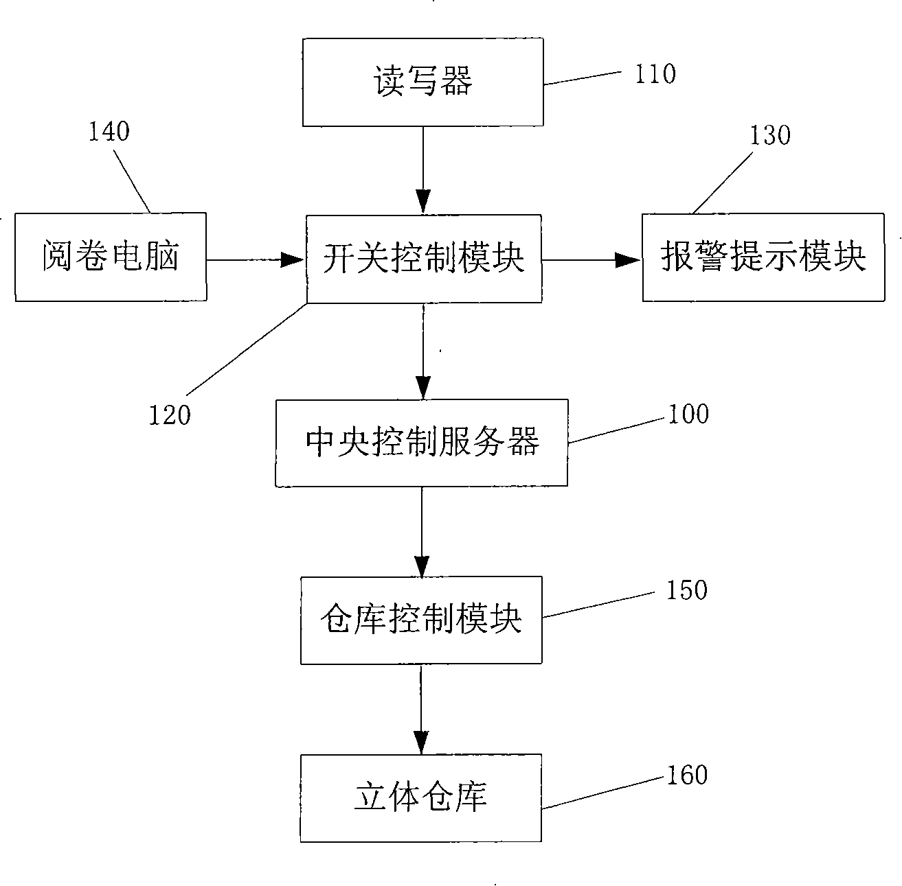 System and method for managing test paper using radio frequency recognizing technique