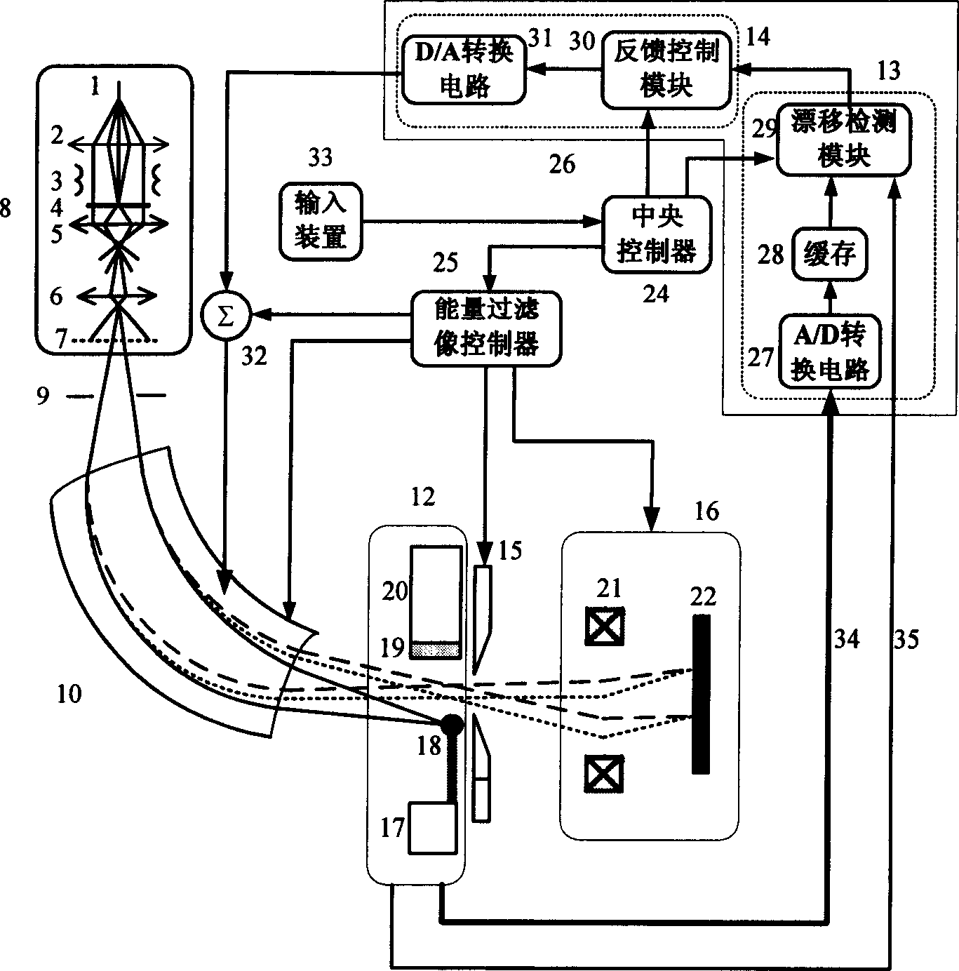 Method and apparatus for receiving high stable energy filtering electronic microscopic image