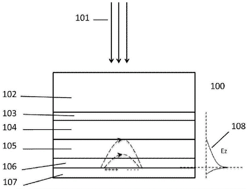 IngaAs photodetectors based on surface plasmon effect-enhanced absorption