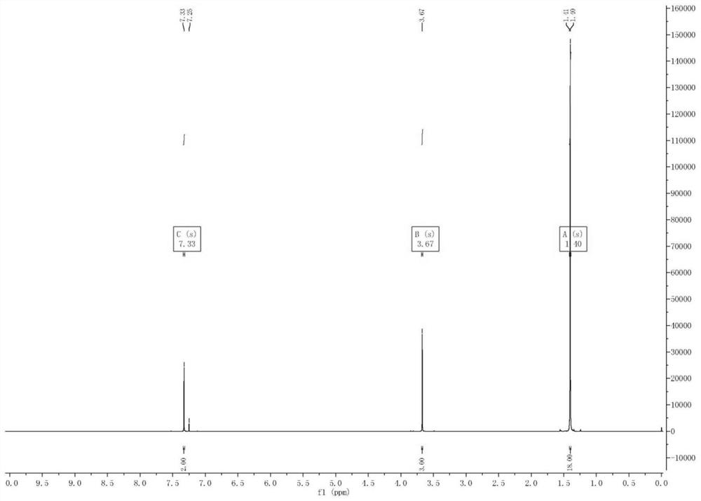 Preparation method of 2, 6-di-tert-butyl-4-bromoanisole