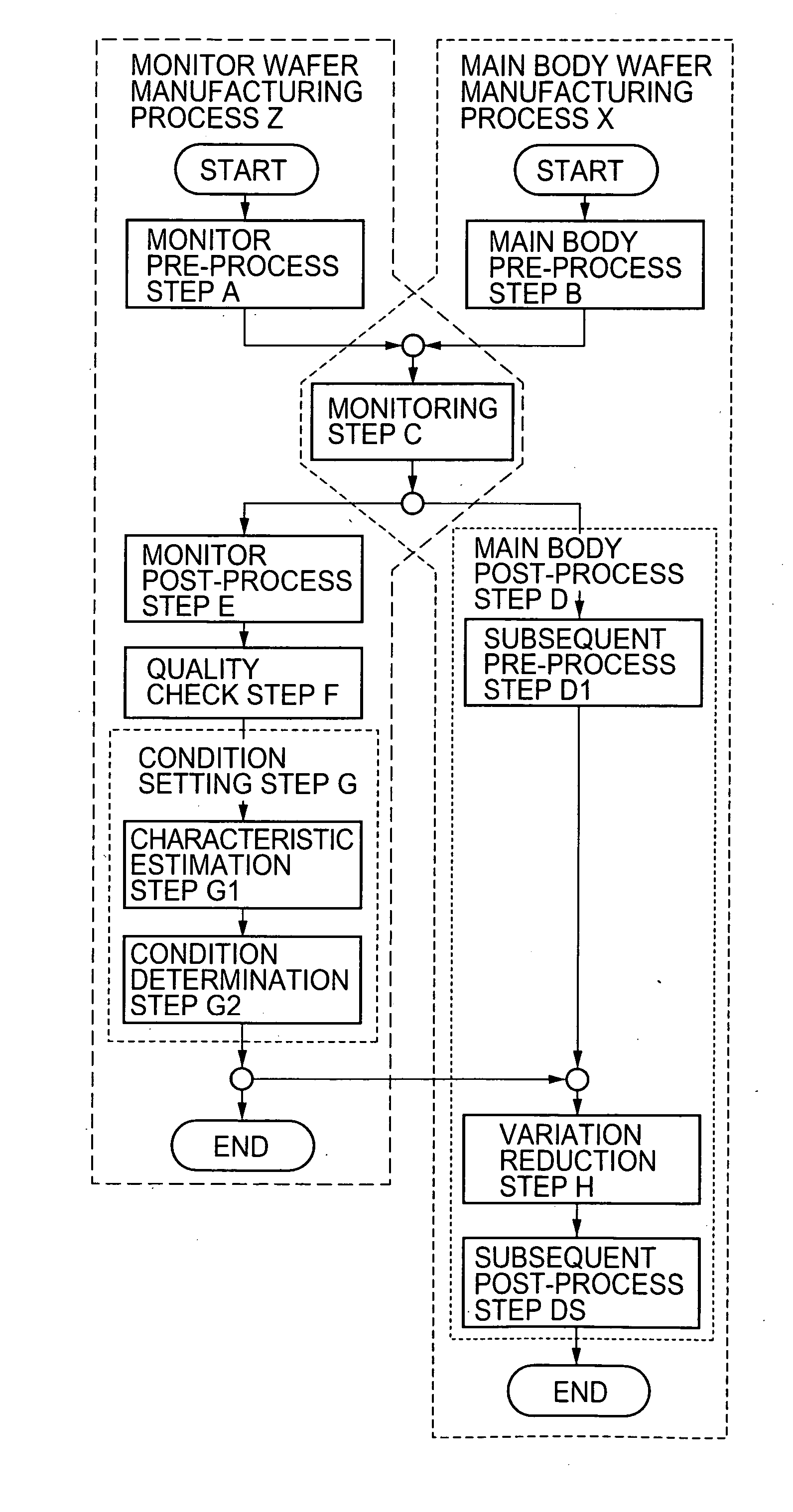 Method for manufacturing semiconductor device