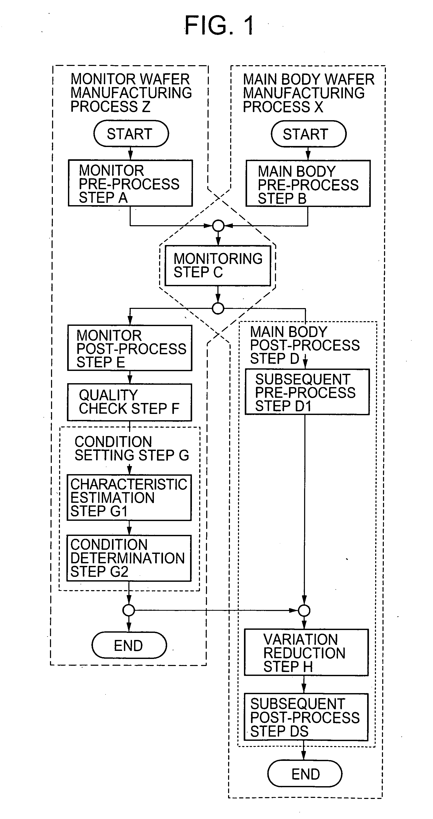 Method for manufacturing semiconductor device