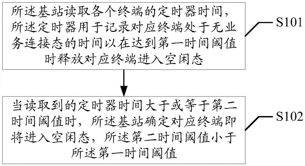 CGI information measuring method and device