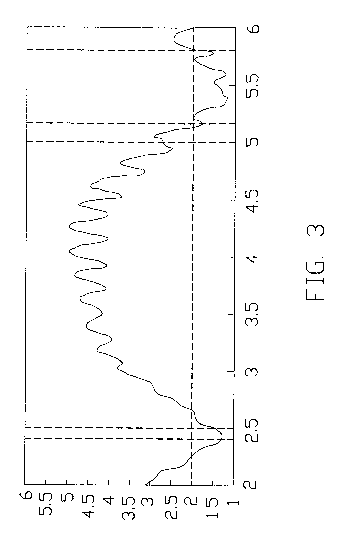 Multi-band antenna