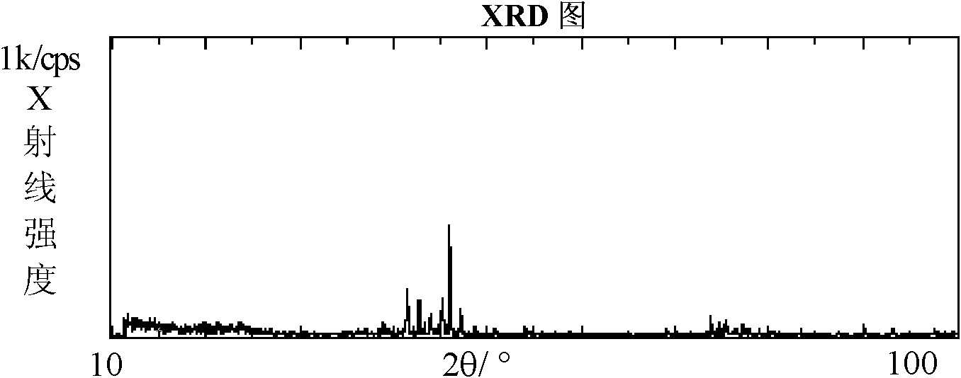 Method for preparing sigma-phase FeV50