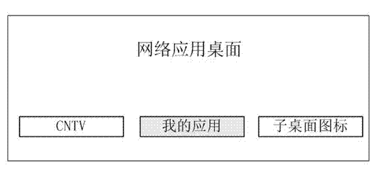 Implement method of multiple desktops of television