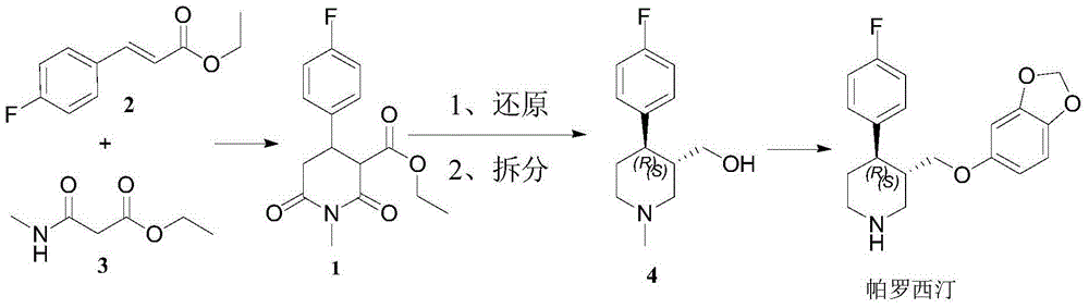 Method for synthesizing paroxetine chiral intermediate