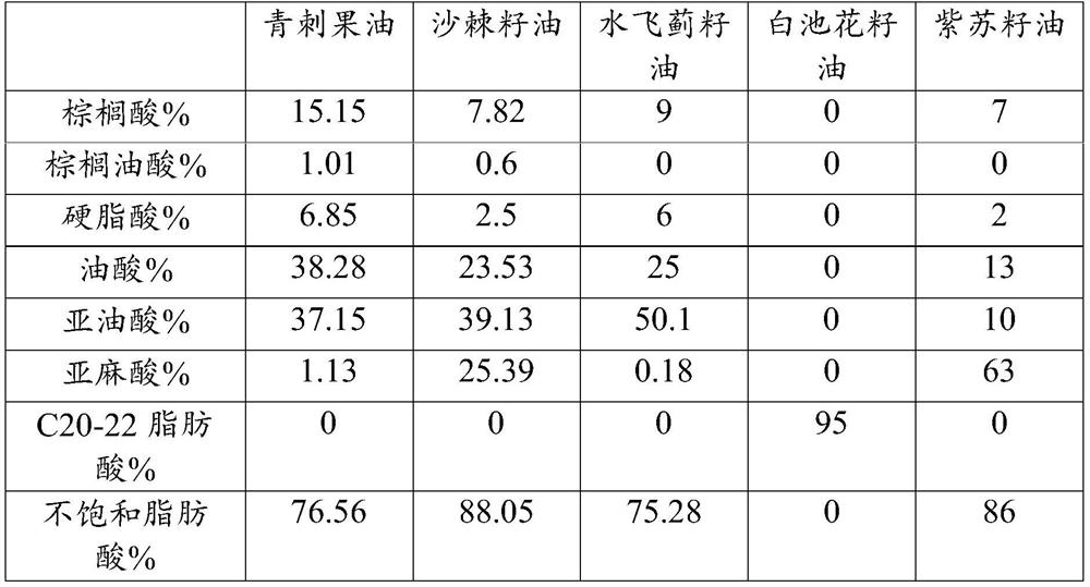 A composition for protecting and repairing skin barrier and its preparation method and application