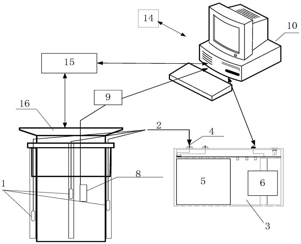 A Reactor Monocrystalline Silicon Irradiation Control System