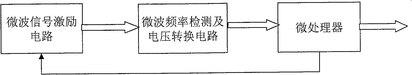 Sugar cane crystallization supersaturation microwave induction on-line detection method and detector