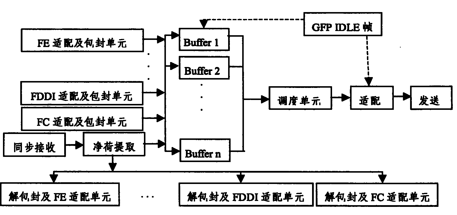 ADM method, device and system based on universal framing protocol