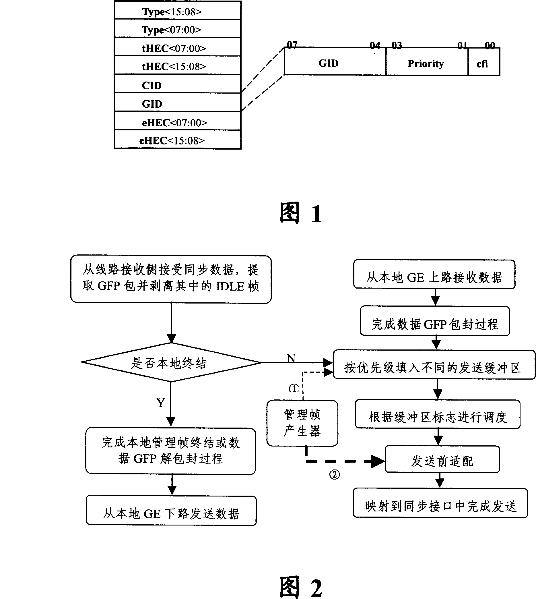 ADM method, device and system based on universal framing protocol