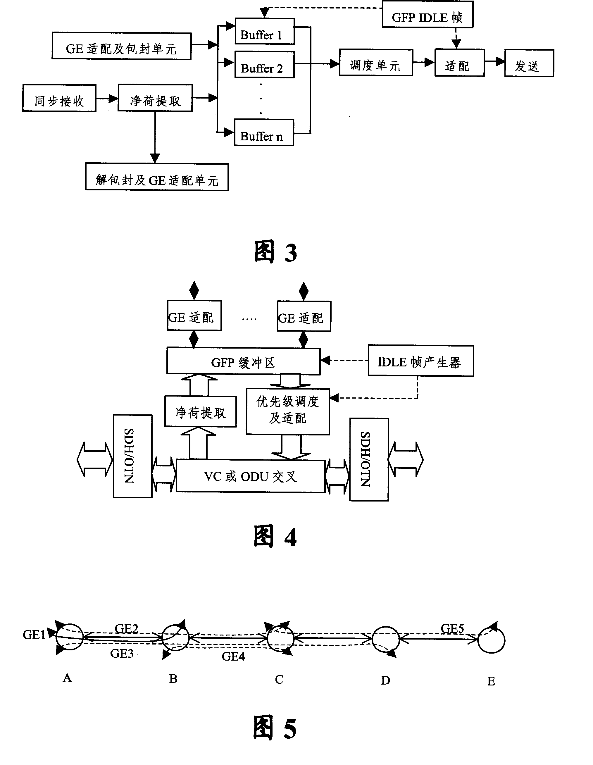 ADM method, device and system based on universal framing protocol