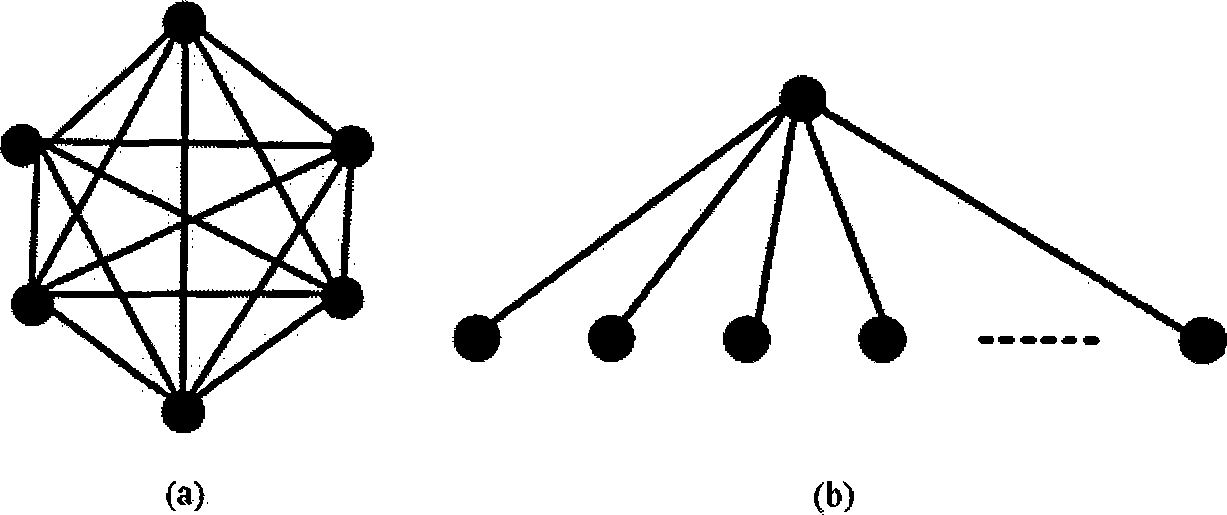 Protein complex recognizing method based on range estimation