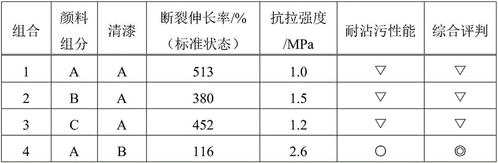 Waterborne environment-friendly elastic colored coating and preparation method thereof