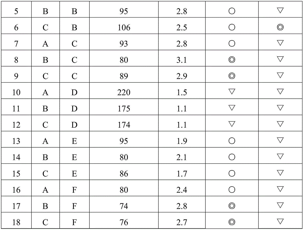 Waterborne environment-friendly elastic colored coating and preparation method thereof