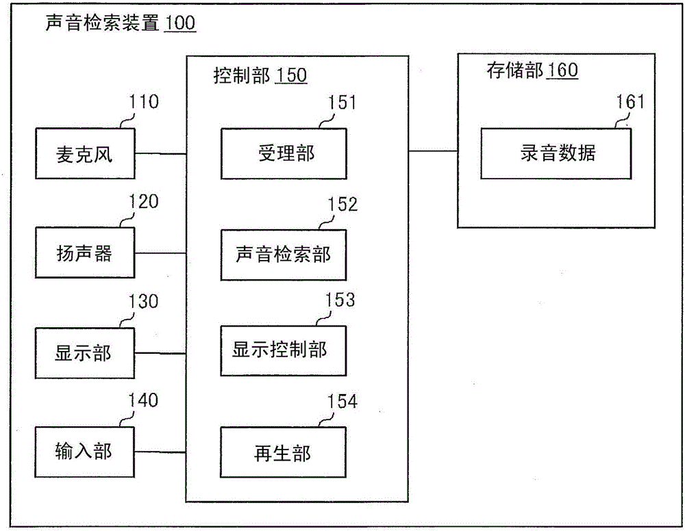 Voice retrieval apparatus, and voice retrieval method