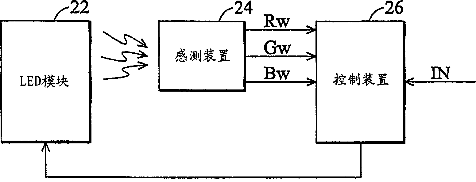 Backlight system and method for controlling the same