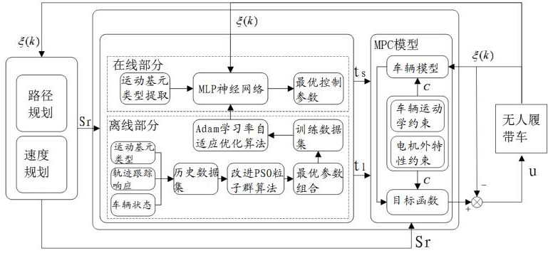 Unmanned tracked vehicle and trajectory tracking control method and system thereof