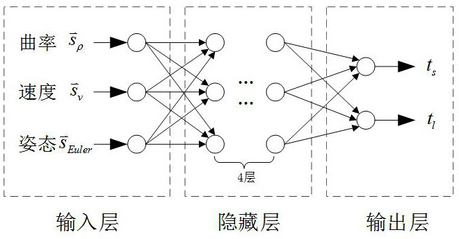 Unmanned tracked vehicle and trajectory tracking control method and system thereof