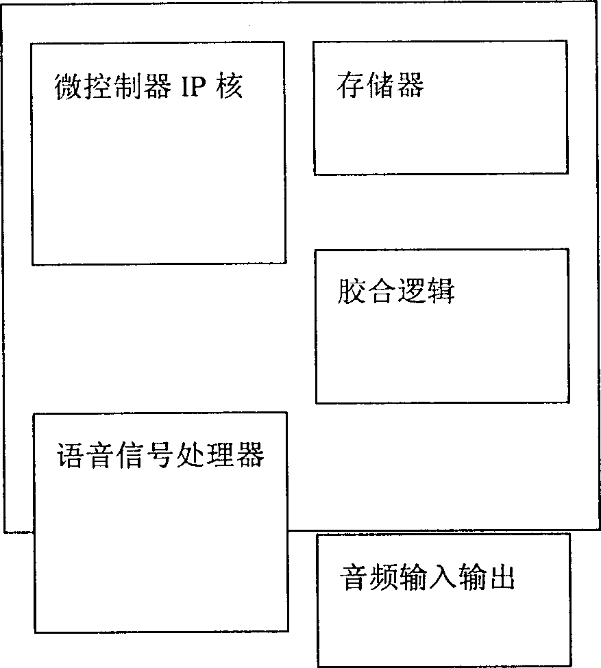 Micro controller IP nucleus