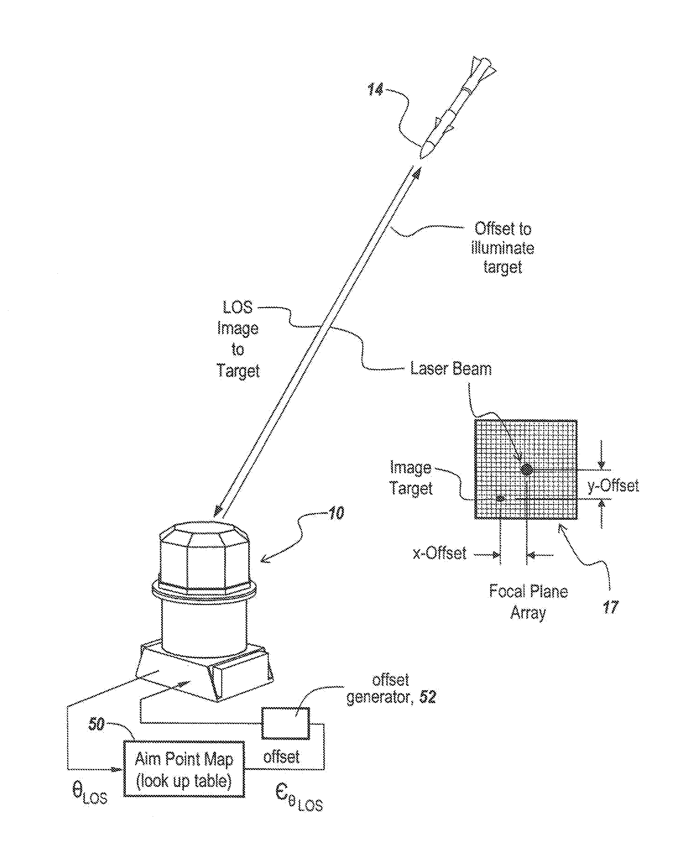 Non-Adjustable Pointer-Tracker Gimbal Used For Directed Infrared Countermeasures Systems