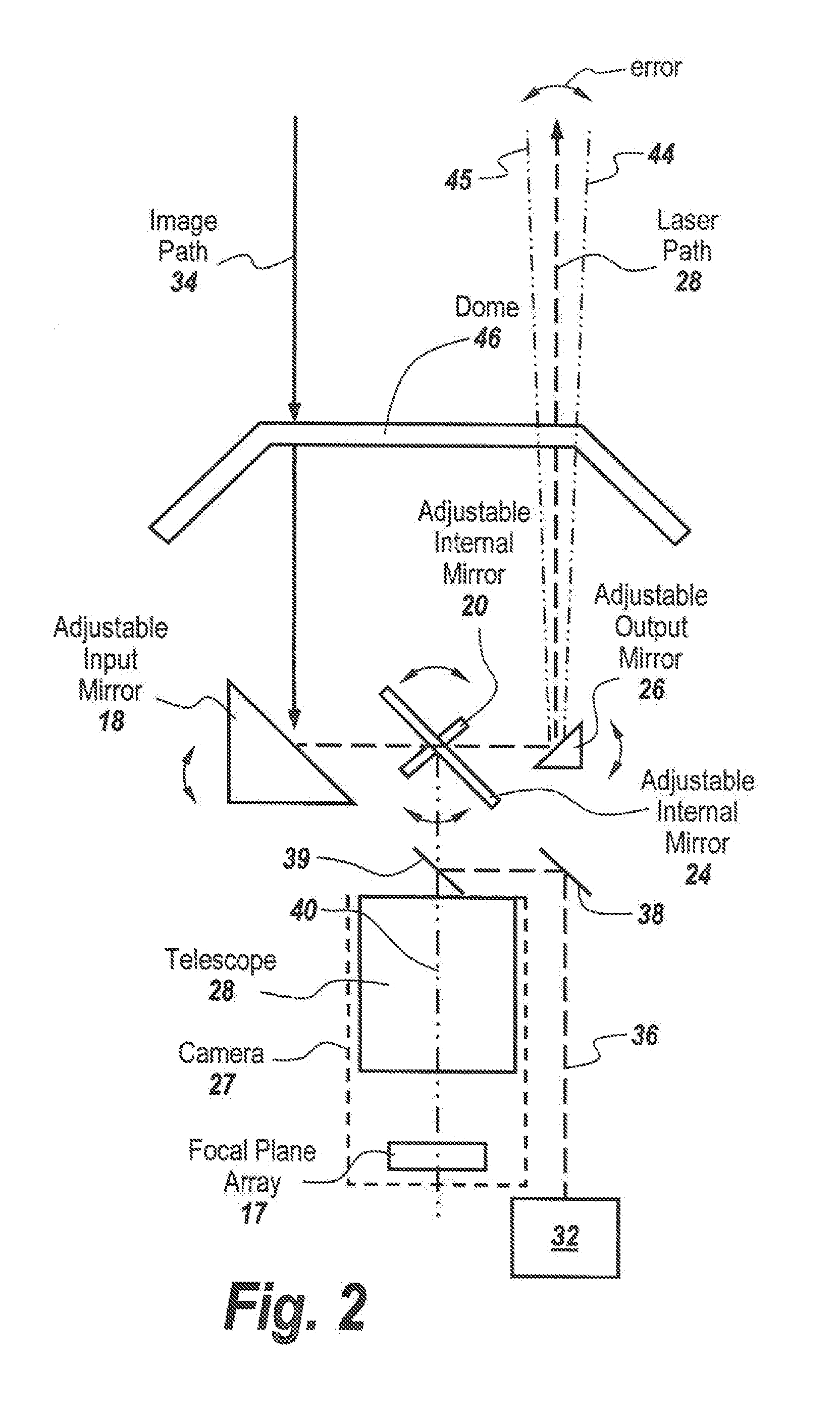 Non-Adjustable Pointer-Tracker Gimbal Used For Directed Infrared Countermeasures Systems