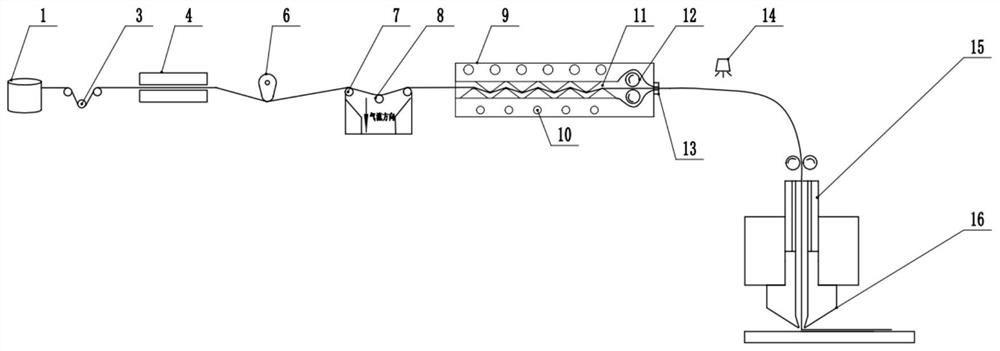 A 3D printing device and process for continuous fiber melt impregnation