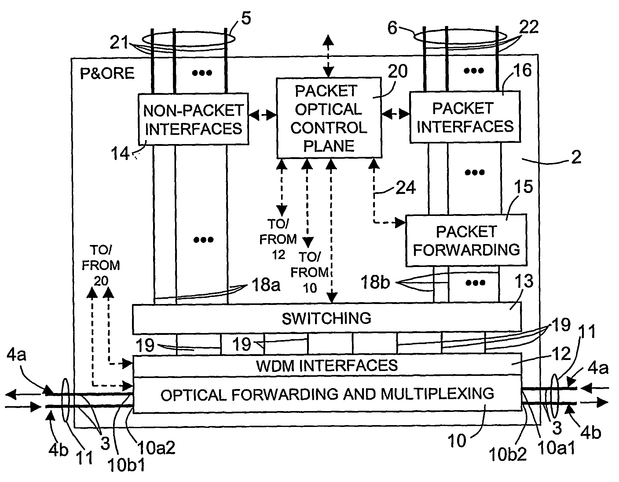 Packet and optical routing equipment and method