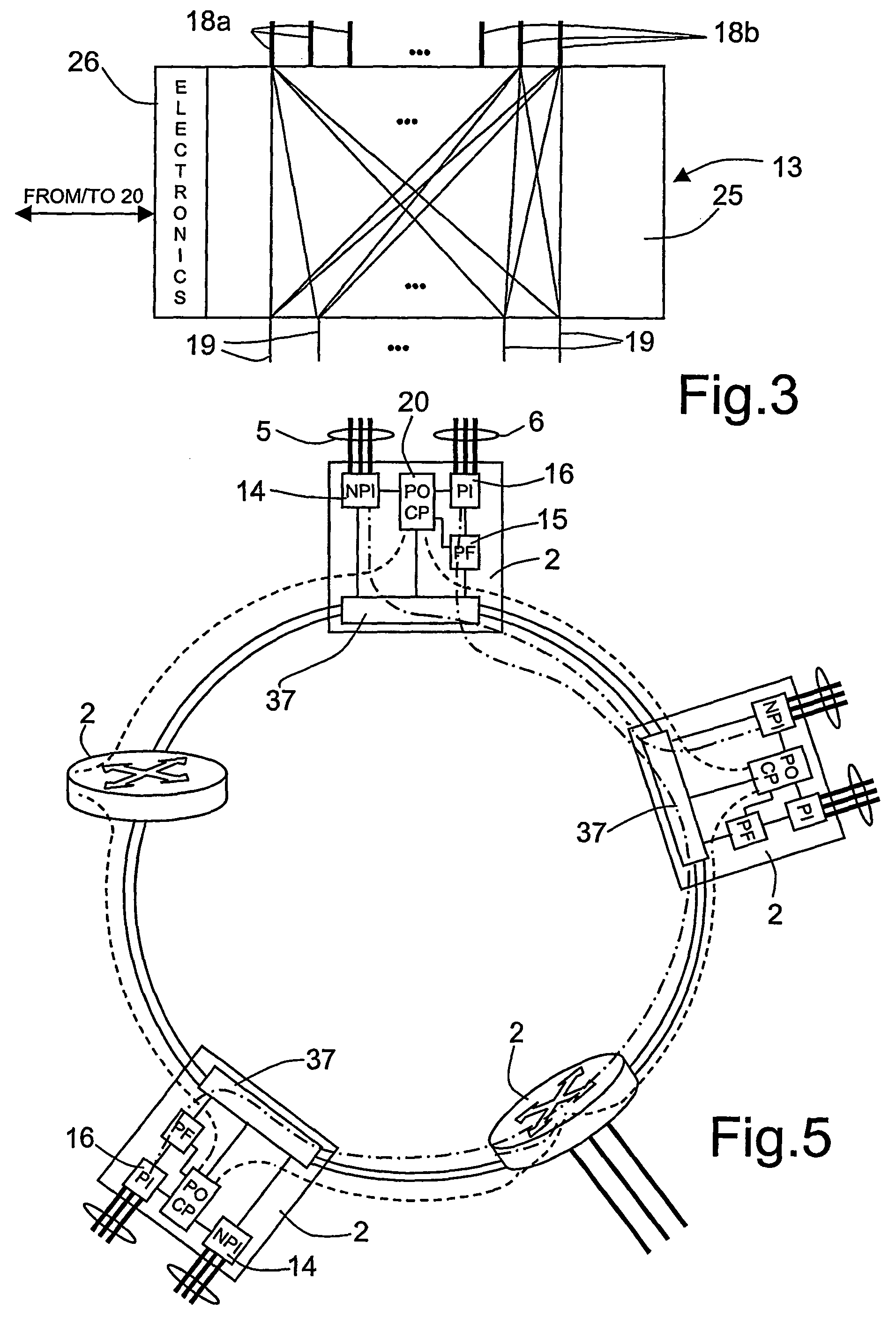 Packet and optical routing equipment and method