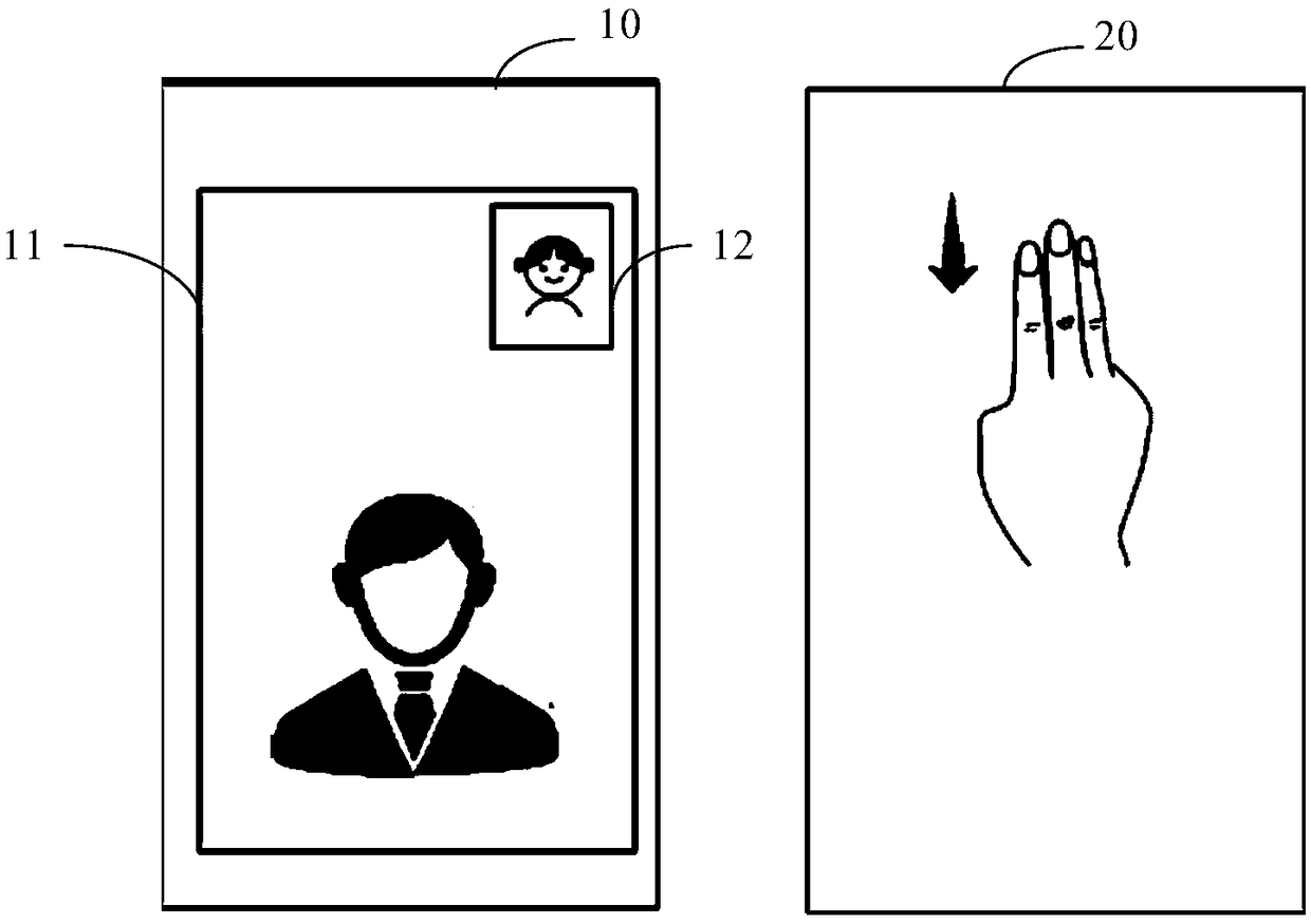 Video call processing method, sending terminal, receiving terminal and electronic equipment