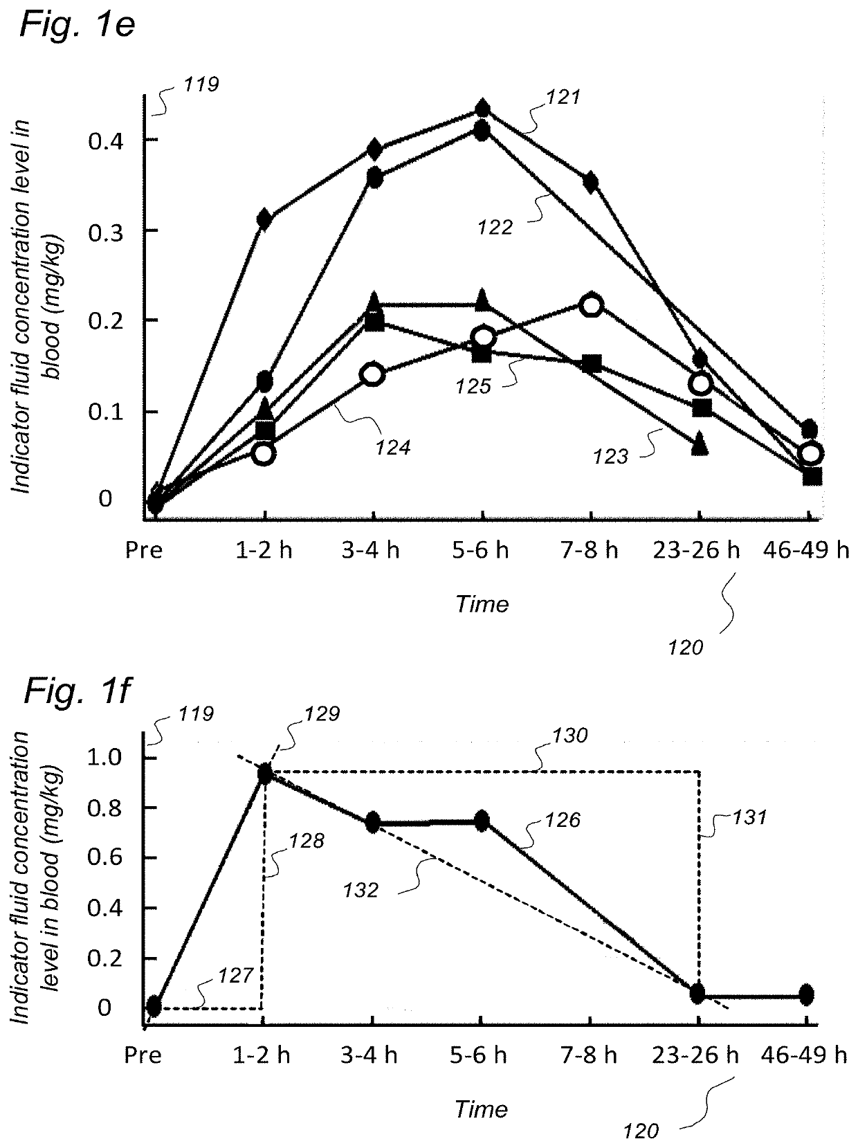 Indicator Fluids, Systems, and Methods for Assessing Movement of Substances Within, To or From a Cerebrospinal Fluid, Brain or Spinal Cord Compartment of a Cranio-Spinal Cavity of a Human