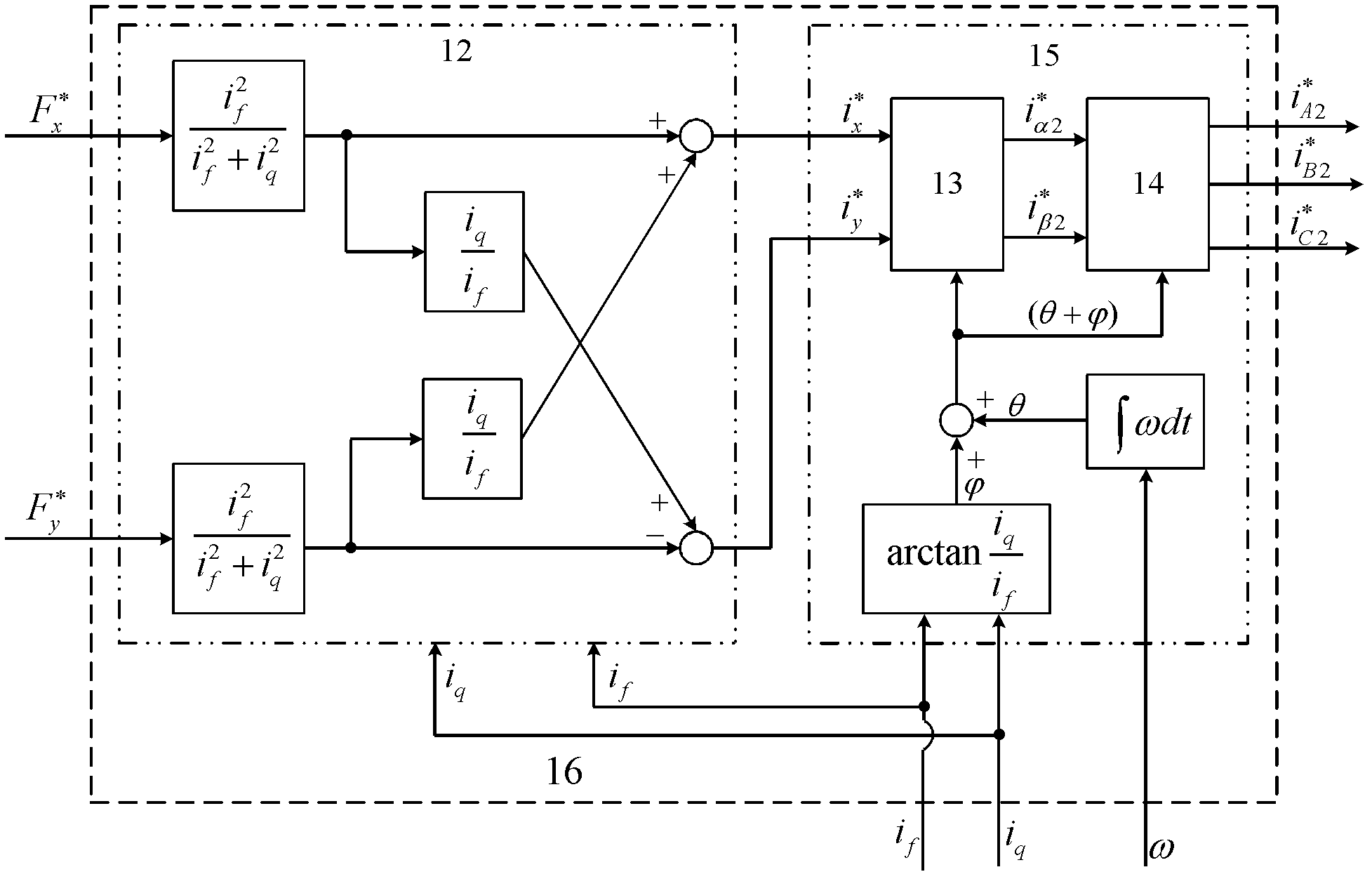 Decoupling method and control device for suspension force feed-forward compensation of bearingless permanent magnet synchronous motor