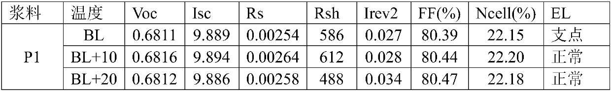 Frit for front silver paste of monocrystalline silicon solar cell and preparation method and application of frit