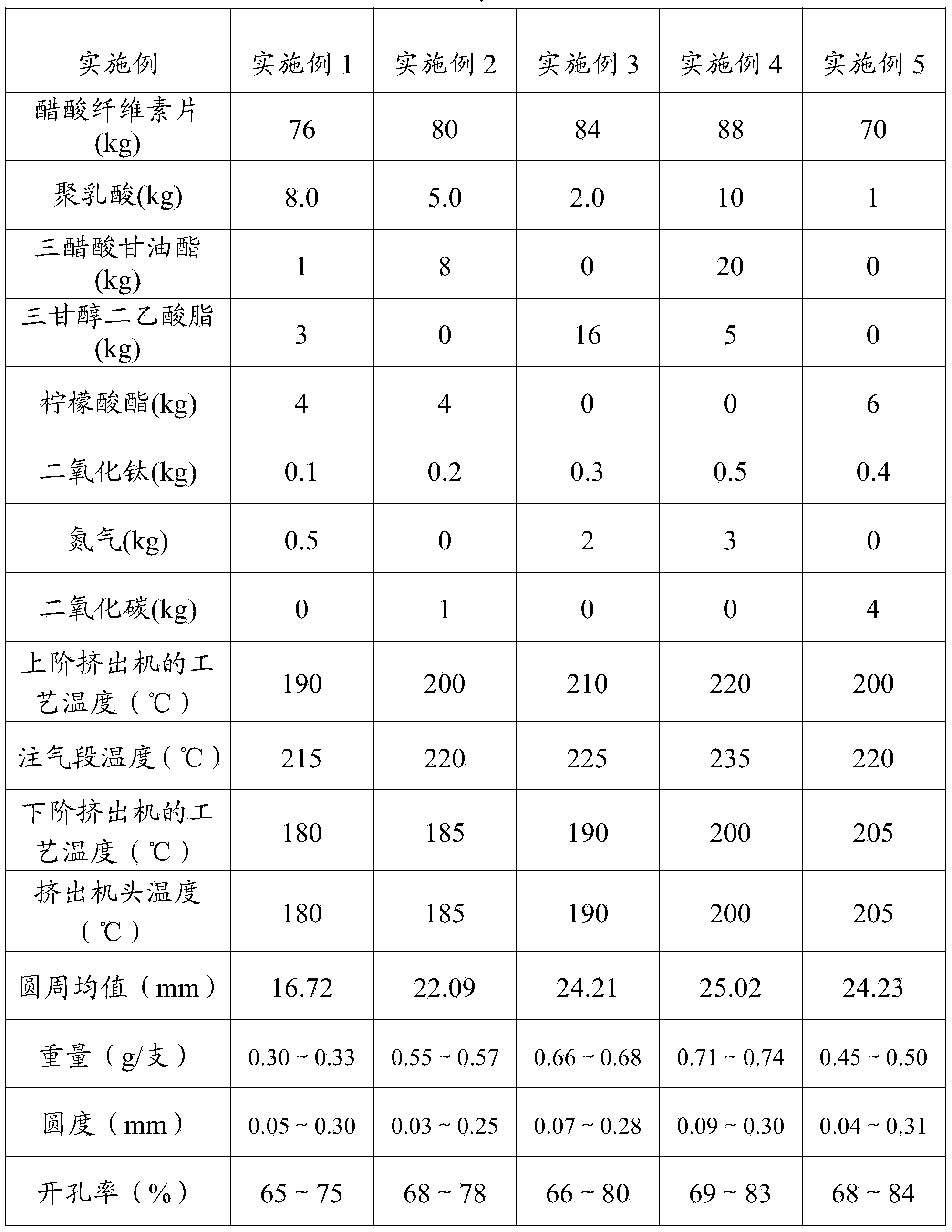 Filtering tip material made of porous foam for cigarettes and preparation method thereof