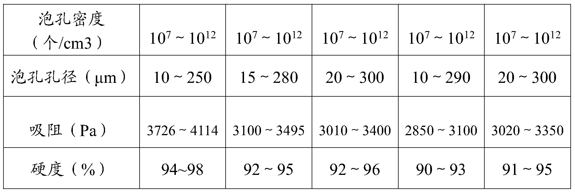 Filtering tip material made of porous foam for cigarettes and preparation method thereof