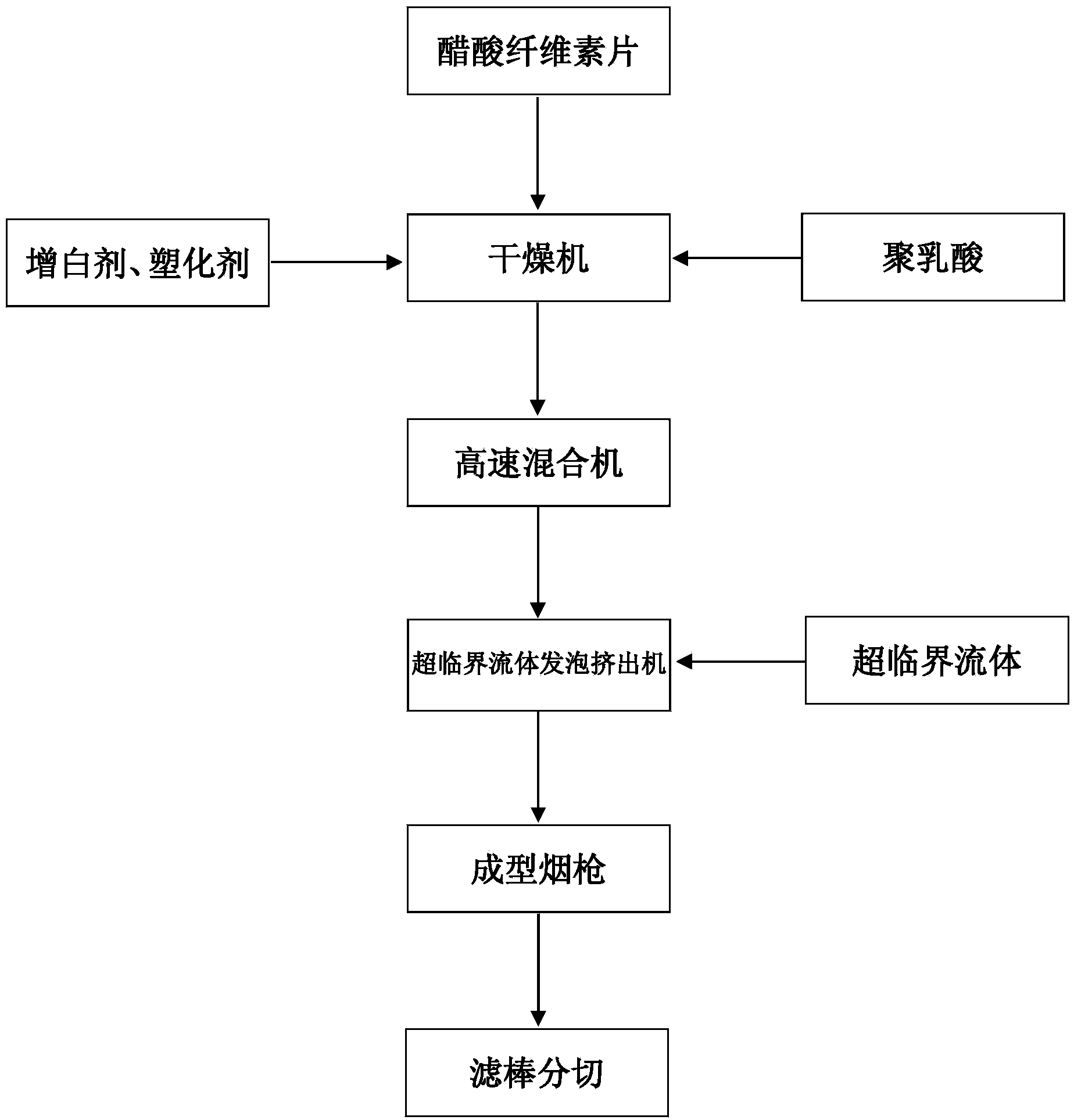 Filtering tip material made of porous foam for cigarettes and preparation method thereof