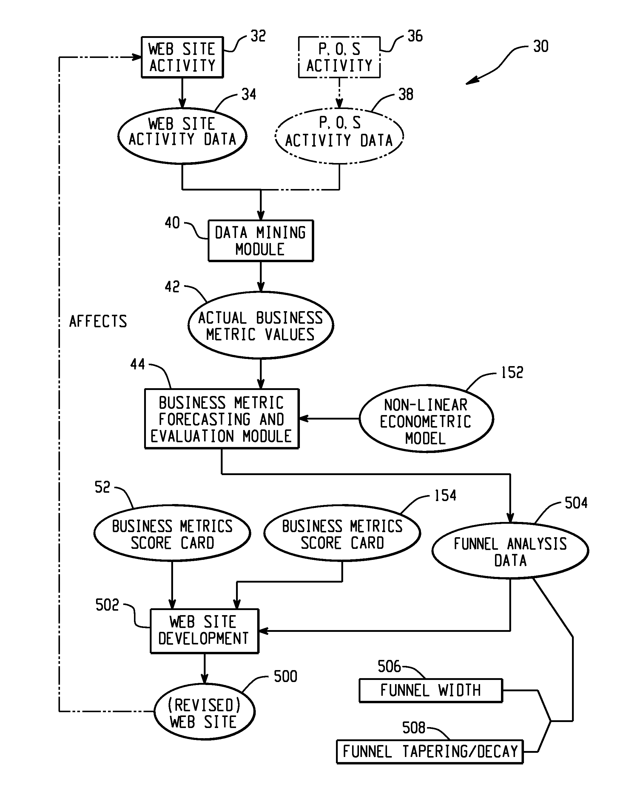 Computer-Implemented System And Method For Web Activity Assessment