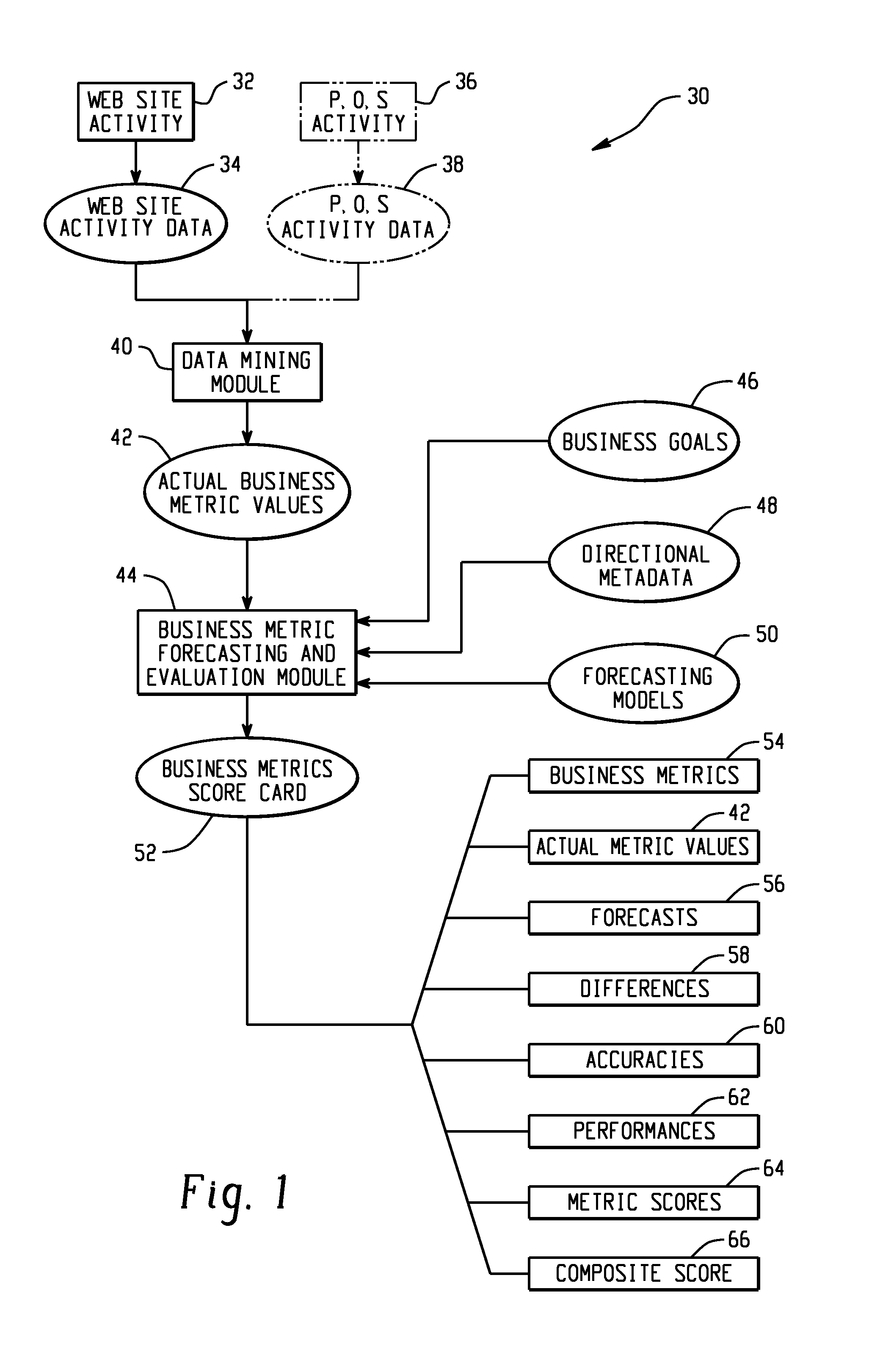 Computer-Implemented System And Method For Web Activity Assessment