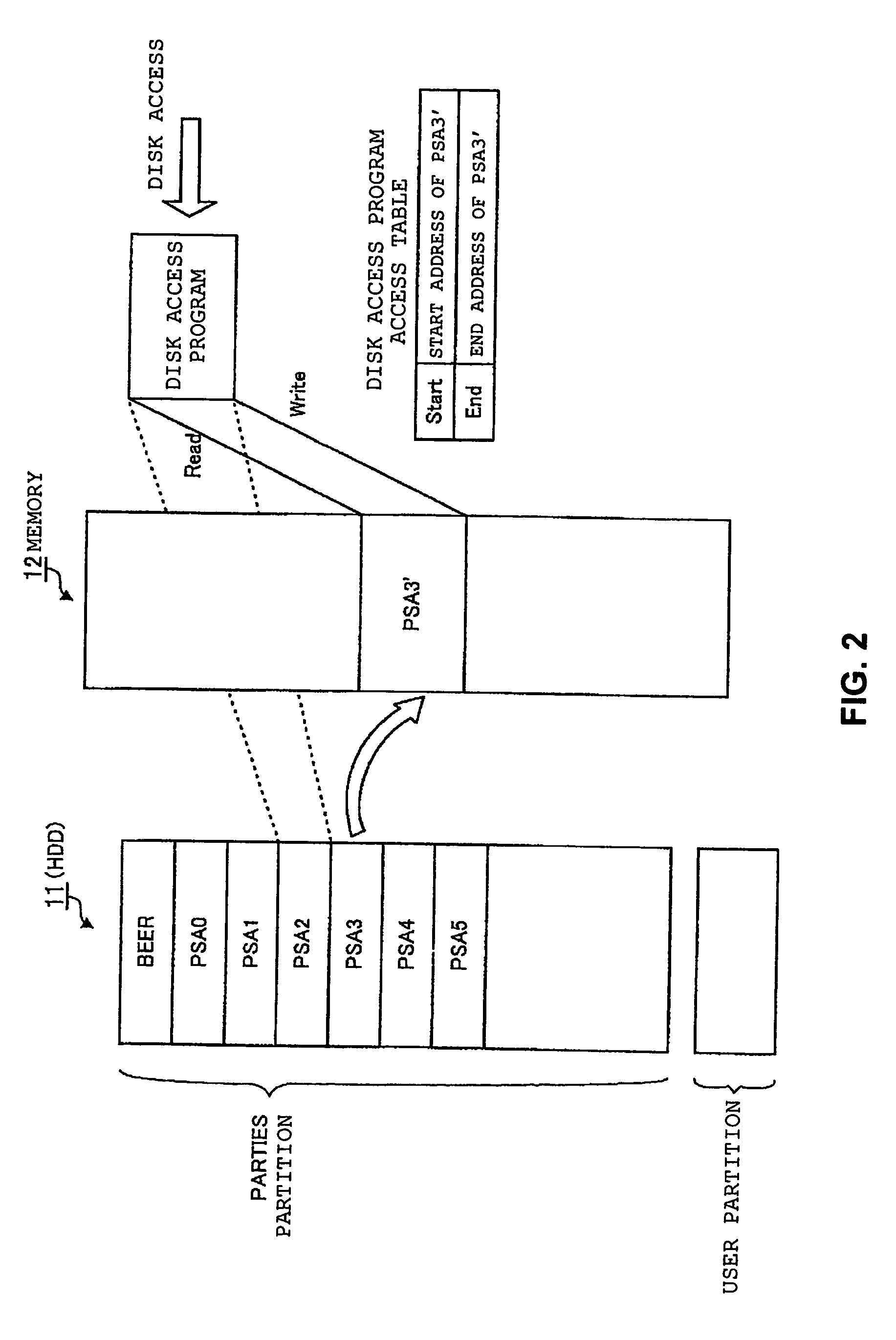 Data protection for computer system