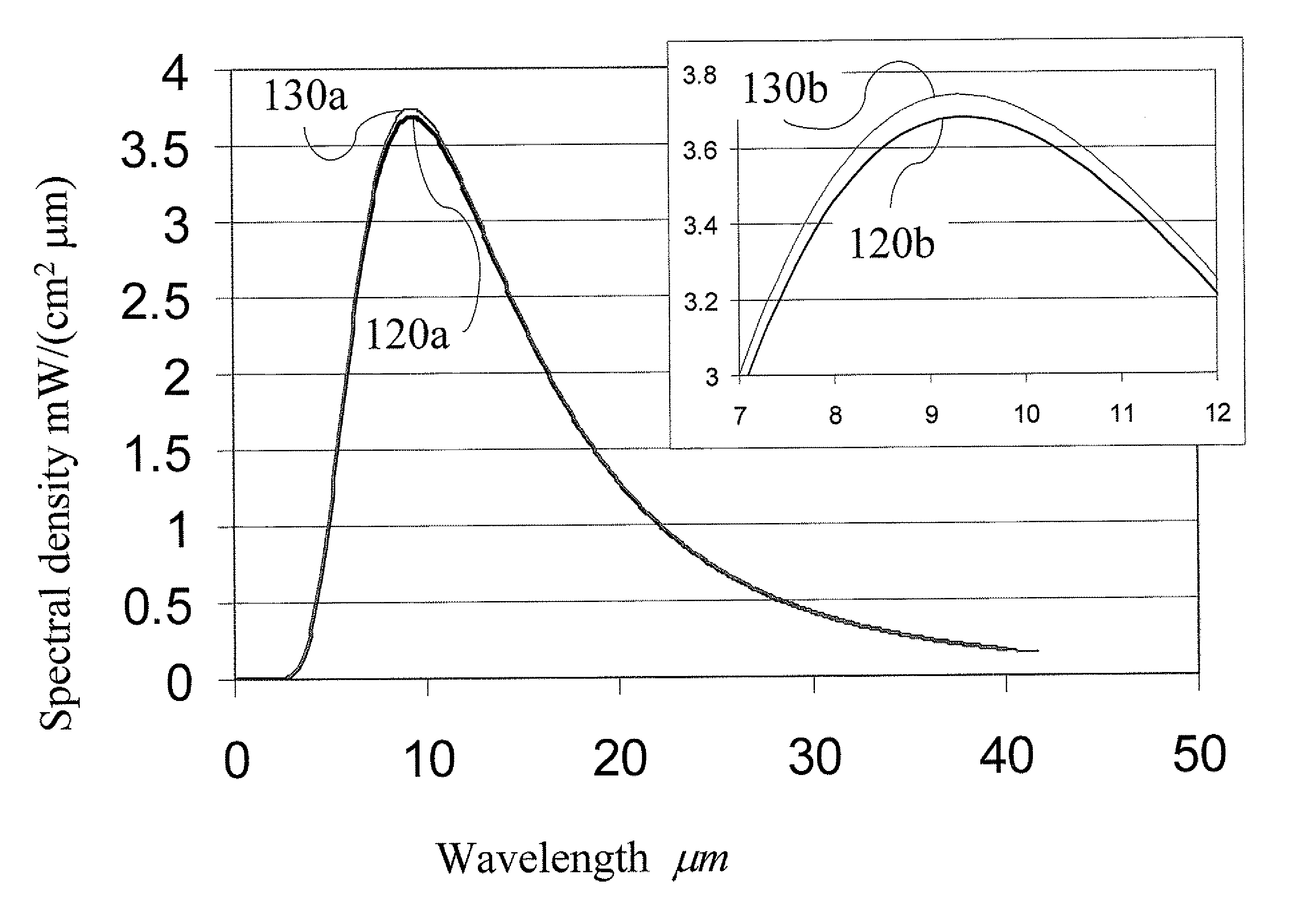 Method Of Infrared Thermography For Earlier Diagnosis Of Gastric Colorectal And Cervical Cancer