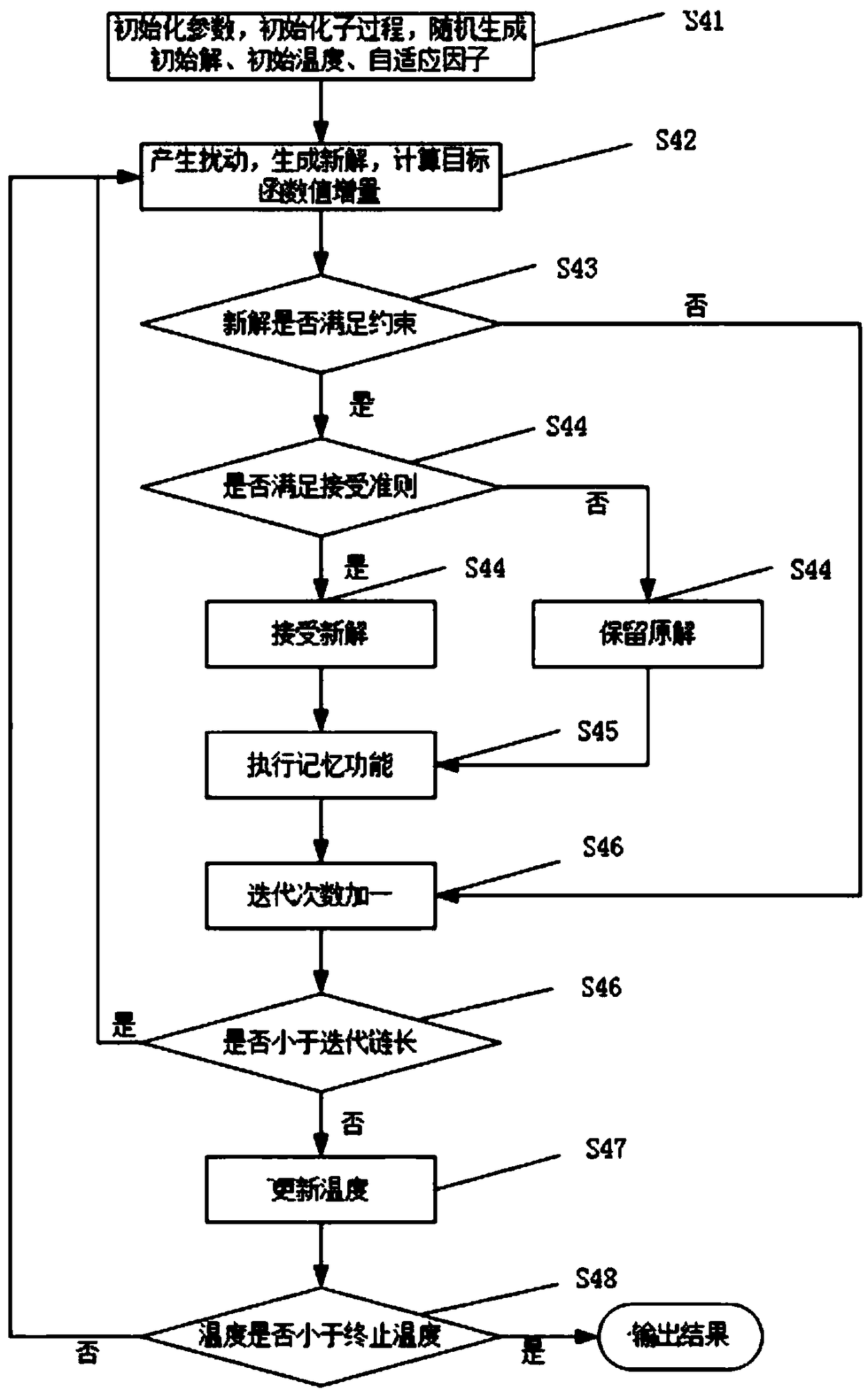 An optimization method of an inter-city train operation scheme based on an improved simulated annealing algorithm